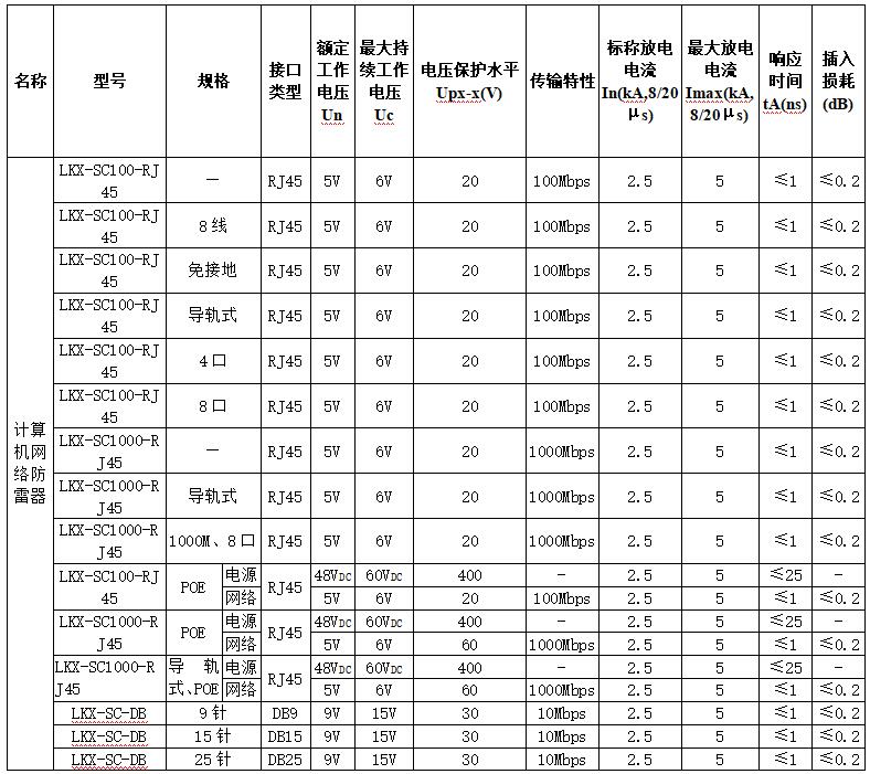 以太網通訊防雷器安裝和應用場景