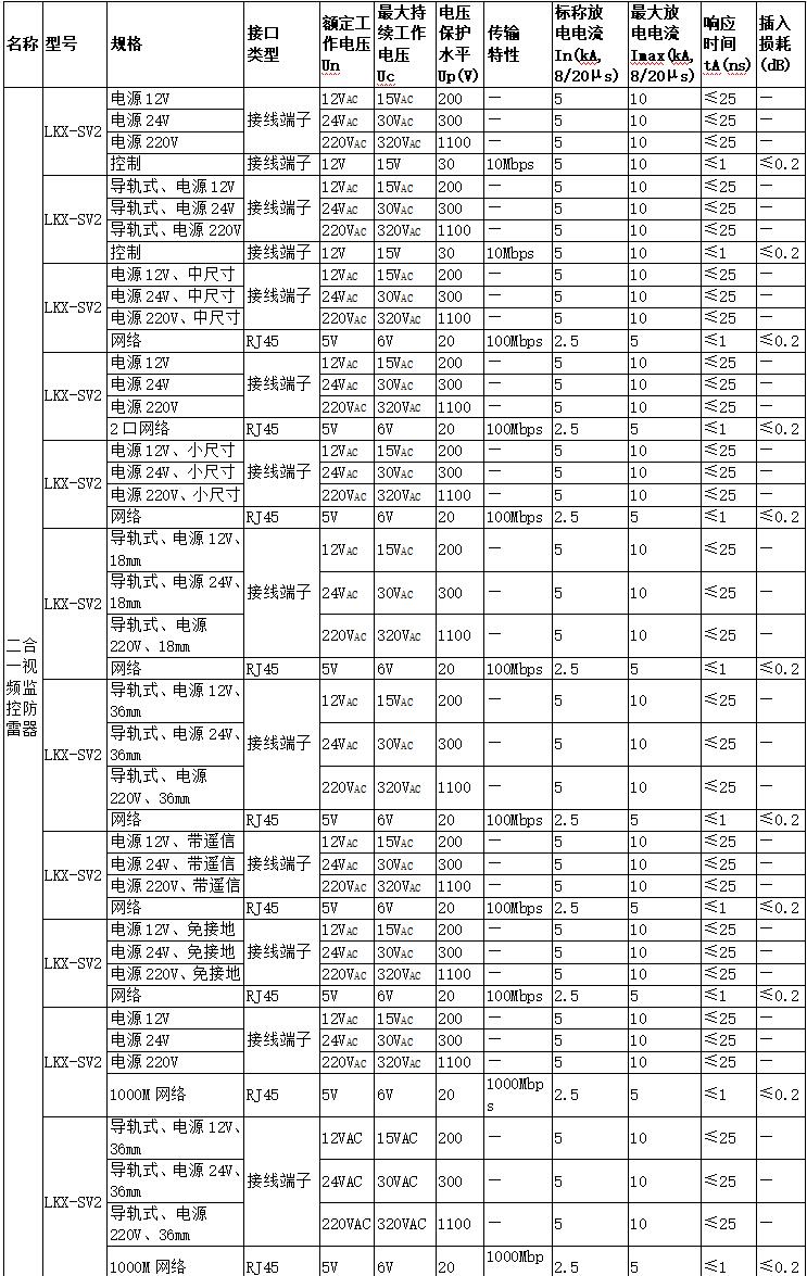 視頻監控浪涌保護器功能與安裝