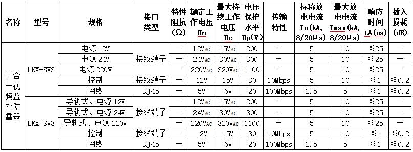 三合一視頻監(jiān)控防雷器包含電源、控制和網(wǎng)絡(luò)防雷，問題現(xiàn)在不是網(wǎng)絡(luò)就能包含控制嗎？