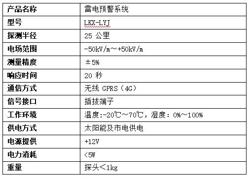 雷電預警系統的意義和必要性及相關預警設備介紹