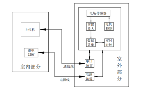 13、雷電預警系統959.png