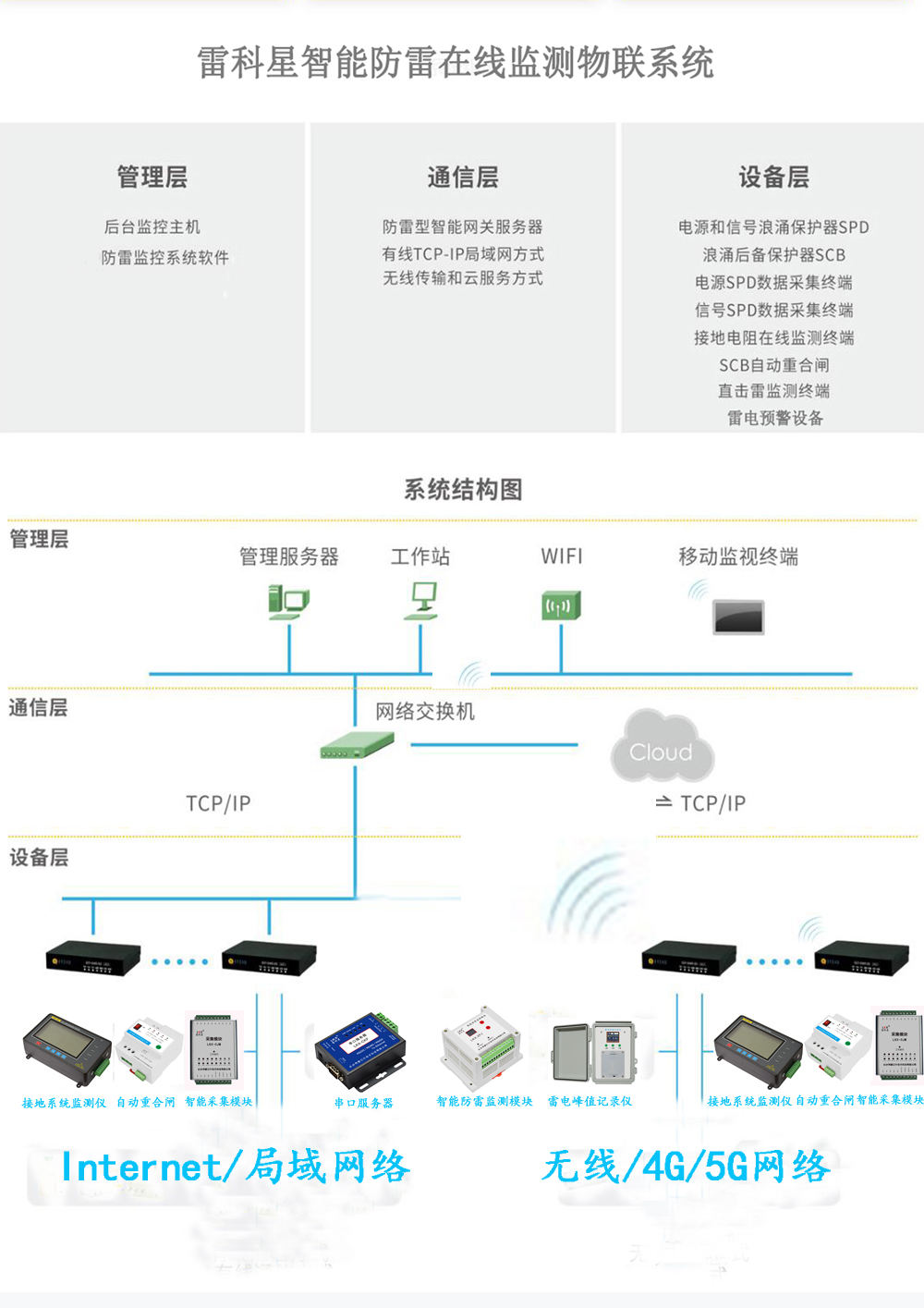 智能防雷在線監測裝置是一套體系包含了哪些