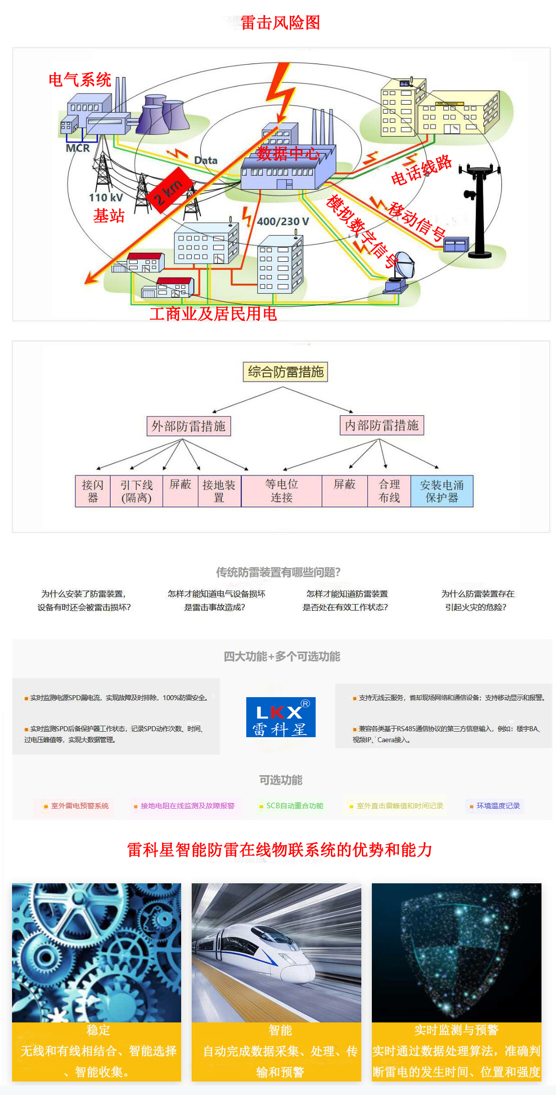 現(xiàn)在市面上的智能防雷系統(tǒng)存在哪些問(wèn)題呢？