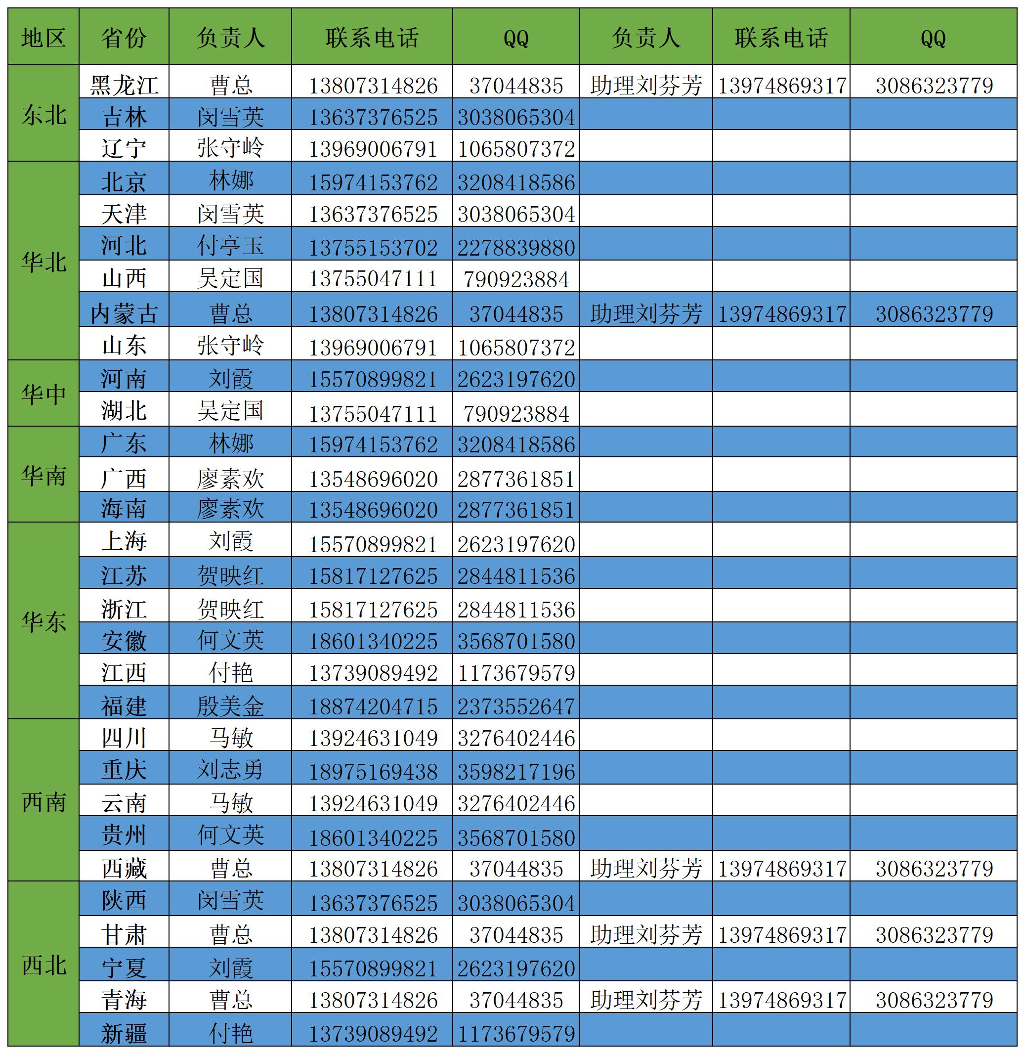 商務部聯系方式_Sheet1.jpg